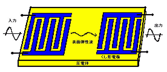 r`ve̍\}